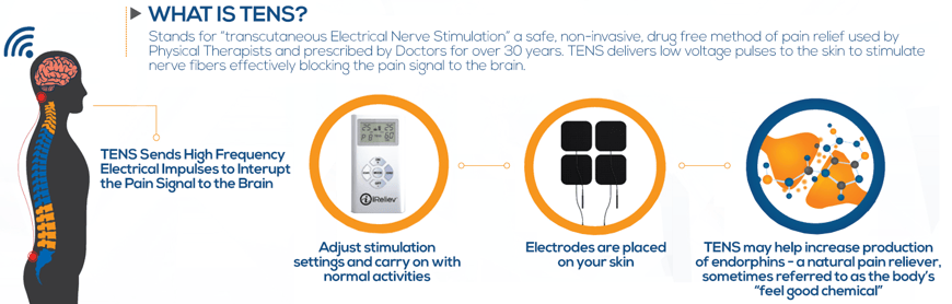 Portable TENS Machine